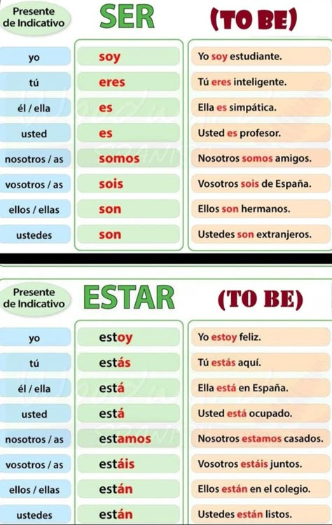 Spanish Worksheets For Beginners, Spanish Grammar Cheat Sheet, Ser Vs Estar Spanish, Basic Spanish Verbs, Beginner Spanish Worksheets, Spanish Ser, Spanish Tenses, Spanish Help, Spanish Notes