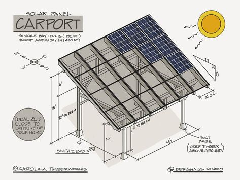 Solar Roofing Ideas, Solar Panel Carport Roof, Solar Panels Roof Design, Carport Designs With Solar Panels, Roof Solar Panels Design, Pv Panels Architecture, Roof Panels Ideas, Solar Panel Design Architecture, Carport Solar Panels