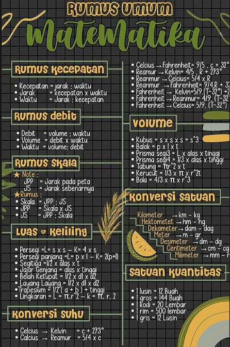 Materi Kelas 5, Perkalian 1 - 100 Aesthetic, Materi Kelas 6, Materi Kelas 7, Materi Kelas 8, Simplify Math, Materi Matematika, Tabel Periodik, Waktu Solat