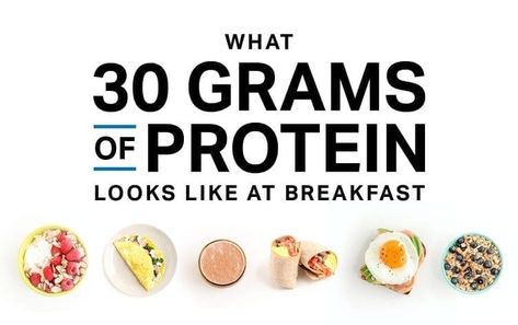 This Is What a Breakfast with 30 Grams of Protein Looks Like Breakfast Toasts, High Protein Breakfasts, Healthy Breakfast Burrito, Sweet Toast, Protein Breakfasts, 30g Protein, Protein Meal Plan, Protein Rich Breakfast, 30 Grams Of Protein