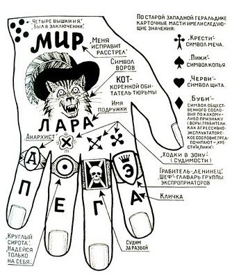 Milky Blacks: The Coffee Table: Russian Criminal Tattoo Encyclopaedia Russian Prison Tattoos, Russian Tattoo, Tattoos Meaning, Knuckle Tattoos, Tattoo Meanings, Prison Tattoos, Omerta Tattoo, Finger Tattoo, Tattoo Font