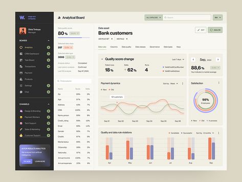 Revamped Analytics Dashboard 📊  I've transformed complex data into an intuitive, user-friendly experience. Dive deep into insights with ease and precision. Let me know your thoughts! Interactive Web Design, Data Dashboard, Digital Dashboard, Analytics Dashboard, Dashboard Ui, Center Of Excellence, Webpage Design, Spreadsheet Template, Tableau Art