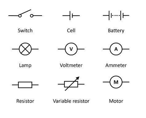 Circuit symbols Revising Tips, Electrical Circuit Symbols, Circuit Symbols, Circuit Components, Electrical Symbols, Science Physics, Electric Charge, Simple Circuit, Electric Circuit