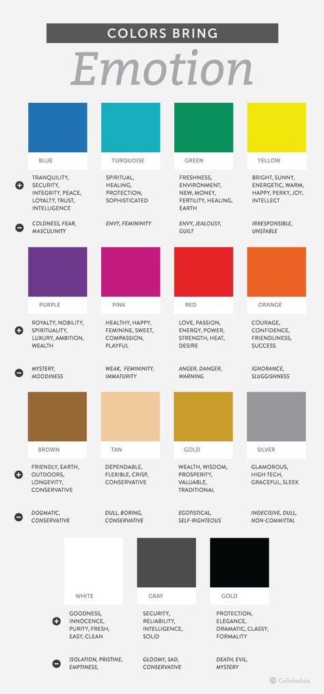 Color Psychology, Meanings, And Emotions Color Psychology Marketing, Colour Psychology, Colors And Emotions, Color Meanings, Bohol, Random Ideas, Color Psychology, Drawing Tutorials, Color Therapy