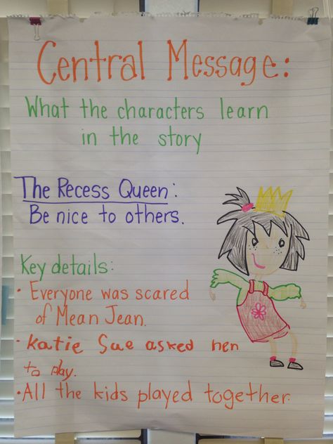 Central message anchor chart first grade Authors Message First Grade, Central Message Anchor Chart, Central Idea Anchor Chart, Recess Queen, Anchor Charts First Grade, Mean Jean, Ela Anchor Charts, Central Message, Classroom Anchor Charts