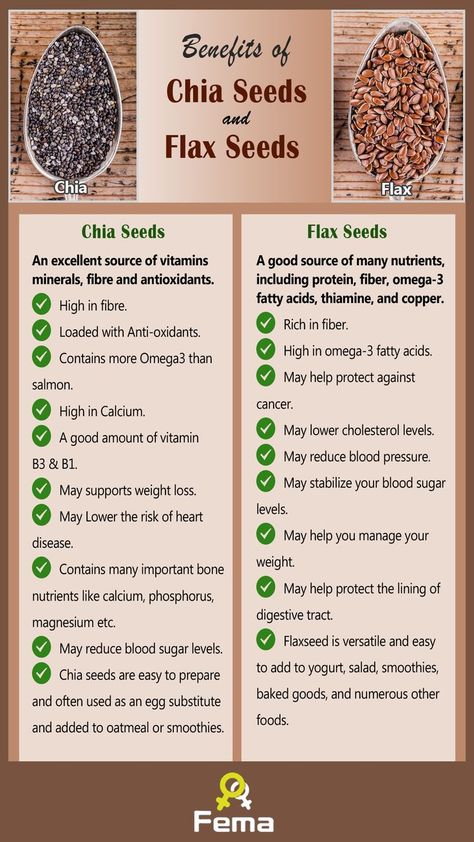 Essen, Chia Seed Health Benefits, Benefits Of Chia Seeds, Benefits Of Chia, Chia Benefits, Seeds Benefits, Healthy Nutrition Plan, Chia Seeds Benefits, Chia Seed Recipes