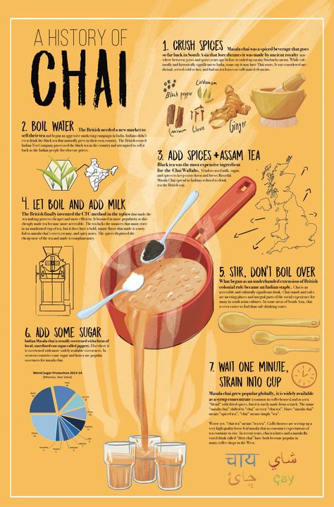 Coffee Infographic Design, Sequential Drawing, Food Infographic Design, Food Drawing Illustration, Type Poster Design, Know Your Coffee, Tea Infographic, Photoshop Illustration Tutorial, Advertising Infographic