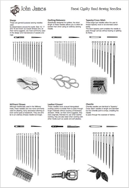 Needles Guide - choosing the right sewing needle and size for your craft project. [More info '5 things you need to know about hand embroidery needles' at this link: https://www.needlenthread.com/2011/08/hand-embroidery-needles.html ] Sewing Needle Sizes, Embroidery Stitches Beginner, Hand Sewing Needles, Sewing Needles, Sewing Stitches, Sewing Needle, Sewing Embroidery Designs, Hand Embroidery Stitches, Embroidery Needles