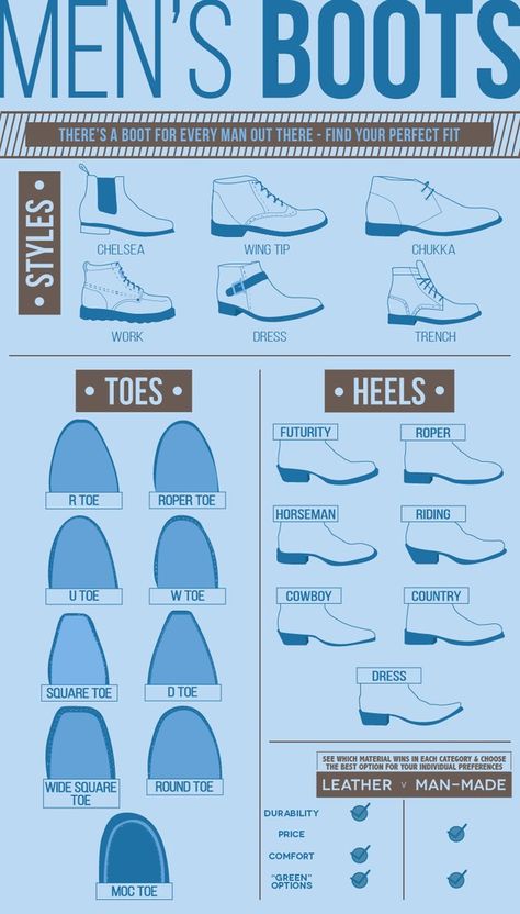 Mens Dress Shoes Guide, Men Styl, Novel Tips, Real Men Real Style, Shoes Guide, Gentleman Rules, Making Shoes, Shoes Pattern, Men Closet