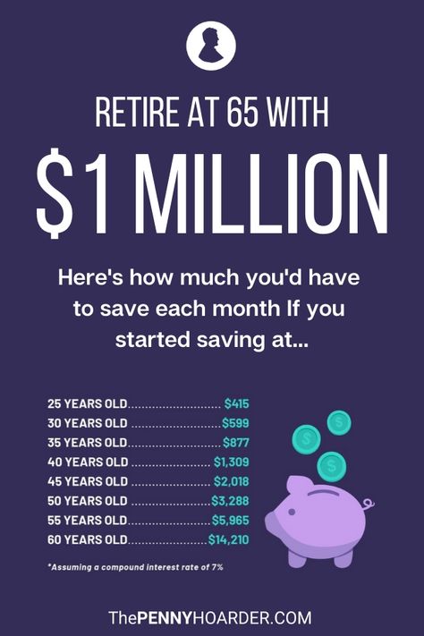 Retirement Savings Chart, Save For Retirement, Savings Chart, Retirement Savings Plan, Retirement Savings, Secret Websites, Quit Your Job, Roth Ira, Saving Money Budget