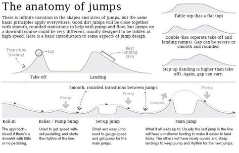 8 Key Steps to Jumping Your Mountain Bike | Ninja Mountain Bike Skills Bike Pump Track, Dirt Bike Track, Jump Park, Motocross Tracks, Pump Track, Bmx Dirt, Rc Track, Mtb Trails, Bmx Racing