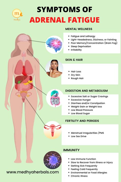 Signs and Symptoms of Adrenal fatigue indicate chronic stress that has depleted the normal functioning of your adrenal glands. Learn how stress and adrenal fatigue affect your mental health and what can you do. Check out the post for detailed guidelines on relieving stress naturally. Vata Diet, Adrenal Exhaustion, Hormone Imbalance Symptoms, Constantly Tired, Adrenal Fatigue Symptoms, Too Much Sugar, Eating Too Much, Balance Hormones Naturally, Diet Lifestyle