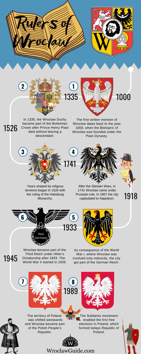 Here you find a quick overview over the rulers in Wroclaw, a full infographic with more events is available on our blog post on the history in Wroclaw, Poland, Lower Silesia. Eucharistic Congress, Poland History, Wroclaw Poland, Pope John, Wroclaw, History Lessons, Smart People, Heritage Site, Old Pictures