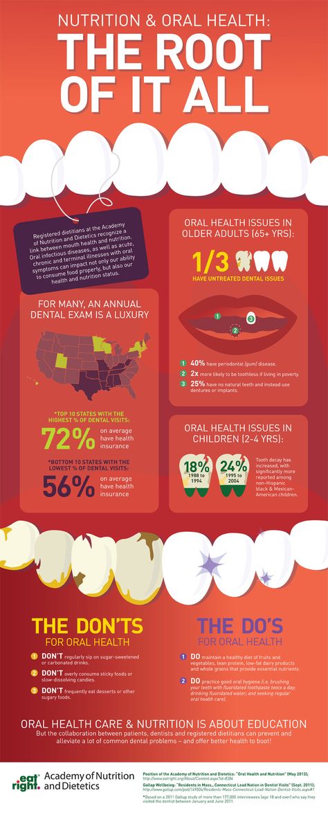 The Academy of Nutrition and Dietetics is the world’s largest charitable organization of food and nutrition professionals. Dental Infographics, Dental Ideas, Health Infographic, Mouth Health, Dental Exam, Heal Cavities, Dental Facts, Dental Life, Oral Care Routine