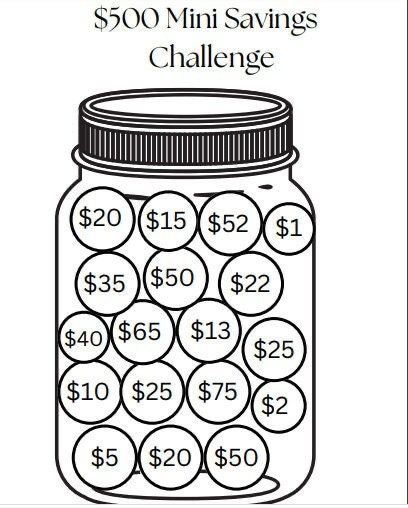 Mini Emergency Fund, College Student Saving Plan, Easy Savings Challenge Biweekly, One Dollar Savings Challenge, Shopping Savings Challenge, 500 Savings Challenge Printable, Monthly Savings Challenge Low Income, Money Saving Challenge Low Income Monthly, 500 Dollar Savings Challenge