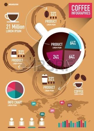 Coffee Infographic Design, Milk Ads, Cafe Coffee Day, Coffee Infographic, Ambassador Program, Infographic Layout, Coffee History, Adobe Illustrator Graphic Design, Infographic Design Layout