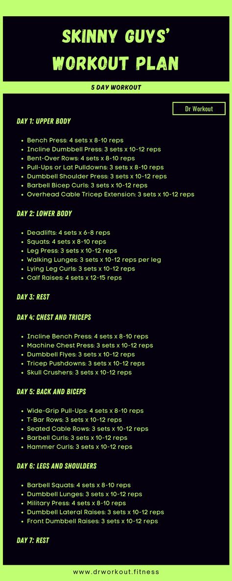 Skinny Guys Workout Routine Full Body Bulking Workout, Bulking Gym Routine, Gym 5 Day Workout Plan, Upper Body Lower Body Split, Workouts For Bulking Up, Workout Plans Men, 5 Day Workout Plan Men, Mens Workout Routine, Work Out Plans