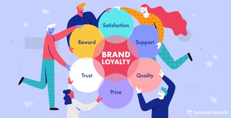 8 Ways to Build Brand Loyalty + Examples What Is Brand, Building Brand, Social Media Impact, Build Brand, Media Influence, Social Media Community, Loyalty Rewards, About Social Media, Unity In Diversity