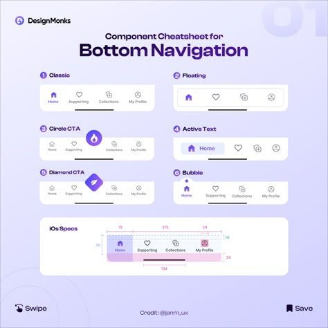 🚀 Improve your UI with our Bottom Navigation Component Cheatsheet! 📊 Get simple tips for creating stylish, user-friendly navigation bars. Say goodbye to navigation issues! Bottom Navigation, การออกแบบ Ui Ux, Desain Ux, Ui Design Principles, Ux Kits, Ui Ux 디자인, Data Map, Mobile Application Design, Navigation Design