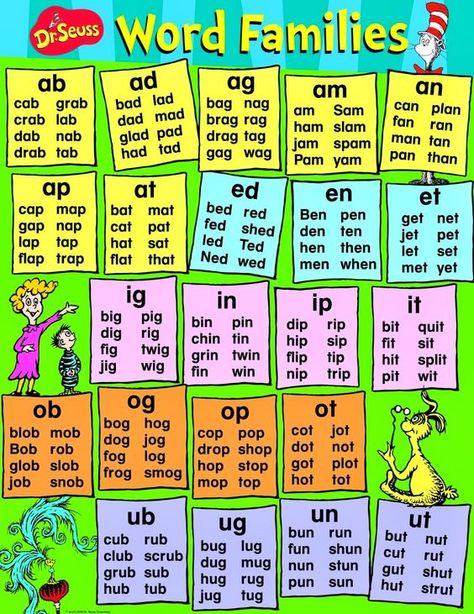 Dr. Seuss Activities - Word Families: Kindergarten Word Families, Reading Learning, Content Words, Superlative Adjectives, Phonics Sounds, English Phonics, Phonics Words, Phonics Reading, Teaching Phonics