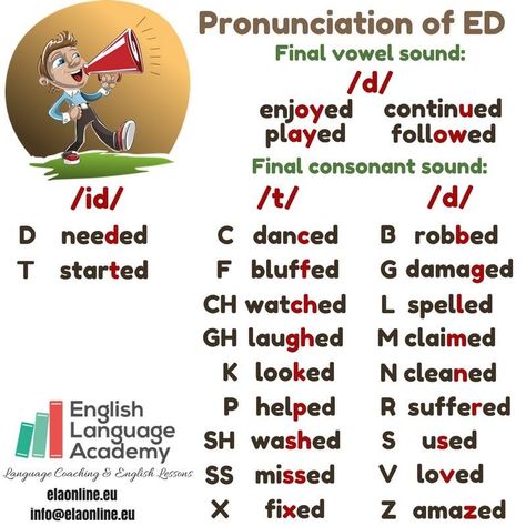 Pronunciation ED english Ed Pronunciation Rules, Pronunciation Worksheet, Phonetics English, Phonetic Symbols, Pronunciation English, Ielts Reading, Basic French Words, English Teaching Materials, English Spelling