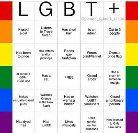 Here's the blank bingo form, remember to tag me into it so that I can see it, coz that'll be funny :) Lgbtq Bingo, Gay Bingo, Fill The Jars Template, Snapchat Questions, Bingo Funny, Story Questions, Kinnie Bingo, About Me Template, Lgbtq Quotes