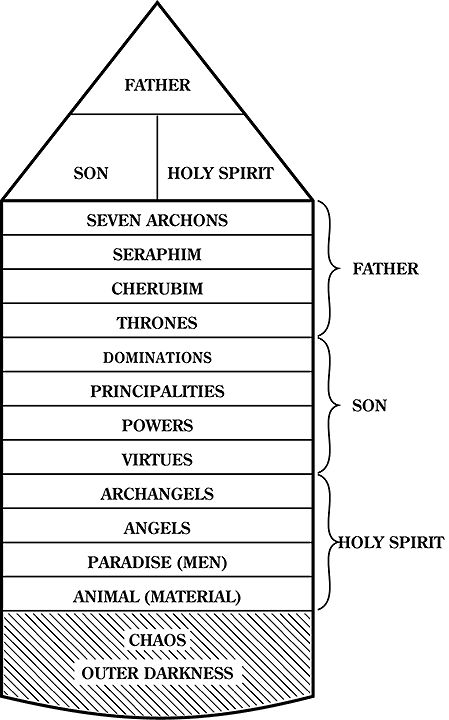 Angel Hierarchy, Father Son Holy Spirit, Spirit Science, Ancient Knowledge, Bible Knowledge, The Heavens, In The Beginning, Of The Earth, The Divine