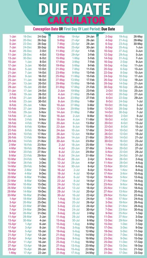 Calculate your due date based on when you conceived or the first day of your last period. Birth Calculator Due Date, Birth Calendar Due Date, Month Conceived Month Due, Due Date Chart, Conceived Month Birth Month, Pregnant Due Date Chart, Pregnancy Calculator Due Date, First Day Of Period, Conception Date Due Date