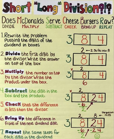 Short Division Anchor Chart, Anchor Charts 4th Grade, Division Anchor Chart, Education Hacks, Short Division, Division Algorithm, Math Expressions, Math Board, Math Boards