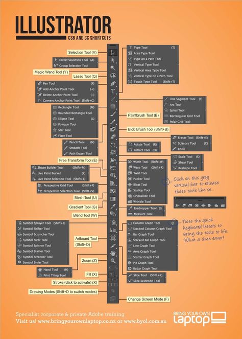 Photoshop Basics, Photoshop Shortcut, Teaching Graphic Design, Adobe Illustrator Cs6, Adobe Design, Adobe Illustrator Design, Adobe Photoshop Design, Adobe Illustrator Graphic Design, Illustrator Design Tutorial