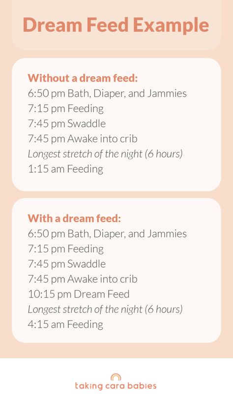 What Is Dream Feeding, Taking Cara Babies Schedule Newborn, Taking Cara Babies Schedule, Dream Feeding Baby, Baby Schedule Newborn, Taking Cara Babies, Sleeping Routine, Wake Windows, Baby Sleep Routine