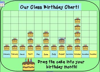 BIRTHDAY pictograph PICTORIAL GRAPH smartboard Graph Kindergarten, Birthday Graph, Easy Birthday, Smart Board, Birthday Month, Online Teaching, Teacher Favorite Things, Digital Resources, Teacher Store