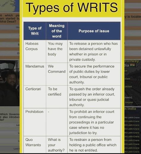 Directive Principles Of State Policy, Indian Law Notes, Law Terms, Law Facts, Law Student Quotes, Legal Knowledge, Law School Preparation, Law School Prep, Indian Law