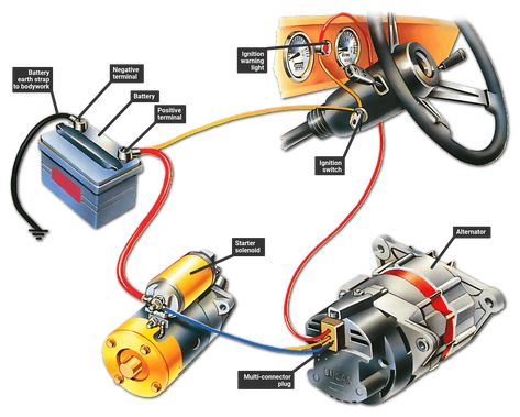 Basic Electrical Wiring, Car Repair Diy, Car Ecu, Car Alternator, Car Facts, Battery Lamp, Electrical Diagram, Automobile Engineering, Automotive Mechanic