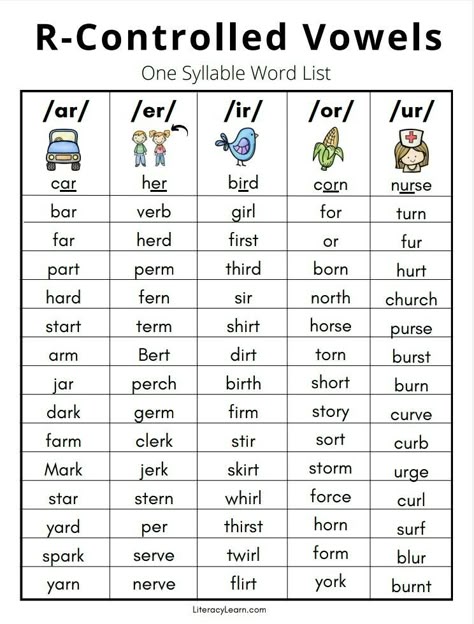 Family Worksheets For Kids, Phonics Activities Eyfs, English Lessons For Beginners, Phonics Reading Activities, Phonics Assessments, Teaching Reading Skills, Phonics Worksheets Free, Phonics Flashcards, Learning Phonics