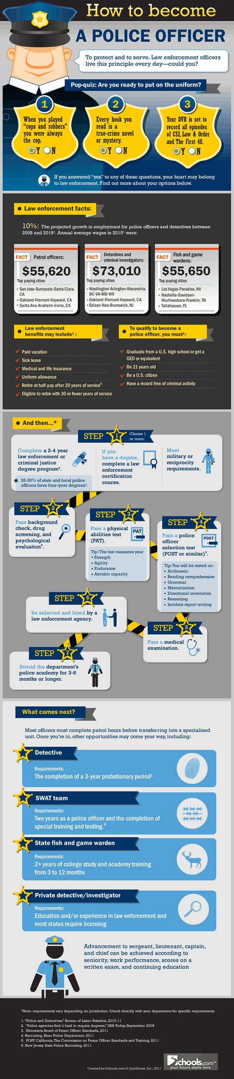 How to become a police officer #Infographic #Career How To Be A Police Officer, Becoming A Police Officer, How To Become A Police Officer, Planning Center, Police Life, Life Planning, Career Exploration, Police Academy, Law Enforcement Officer