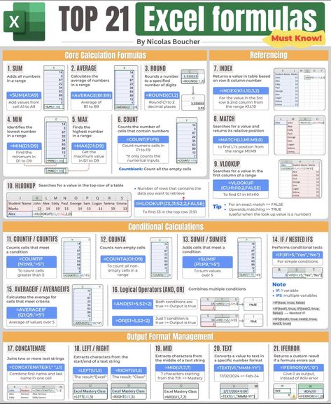 Excel Shortcuts Cheat Sheets, Excel Cheat Sheet, Excel Macros, Microsoft Excel Formulas, Ilmu Ekonomi, Excel Tricks, Excel For Beginners, Data Science Learning, Computer Tricks