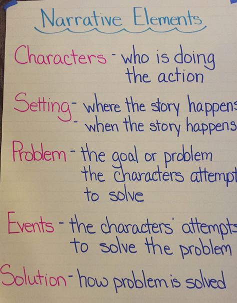 Narrative Story Ideas, How To Write A Narrative Story, Narrative Writing 3rd Grade, Narrative Writing High School, Writing A Narrative, Essay Cover Page, Homework Hacks, Narrative Text, Start A Book