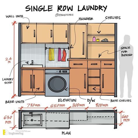 Important Information With Illustration Every Engineer Need To Know - Engineering Discoveries Passive House Design, Architecture Blueprints, Architecture Design Process, Laundry Design, Interior Design Sketches, Interior Design Guide, Home Design Floor Plans, Casa Container, Ranch Style Homes