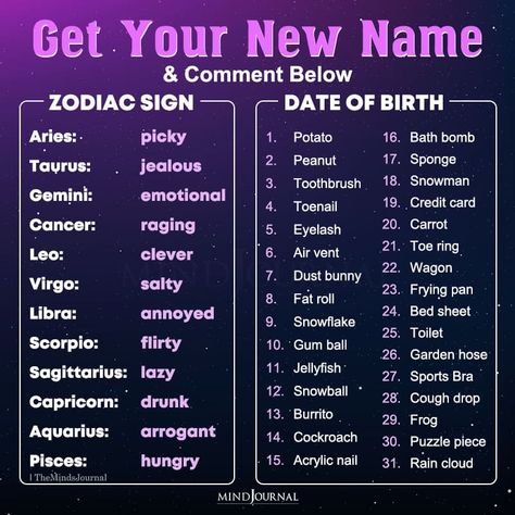 Your New Name By Combining Your Zodiac Sign And Birth Date Zodiac Signs And Dates, Zodiac Names Birth Month, Astrology Dates Signs, Zodiac Signs Dates Births, Zodiac Signs Months And Dates, Astrological Signs Dates, Zodiac Scenarios, Flirty Banter, What’s My Zodiac Sign