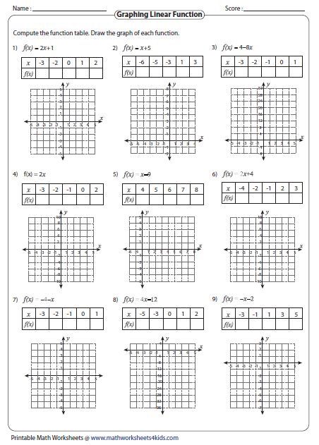 Graphing Linear Functions, Algebra Graphs, Graphing Quadratics, Table Worksheet, Functions Math, Graphing Functions, 6th Grade Worksheets, Graphing Linear Equations, Quadratic Functions