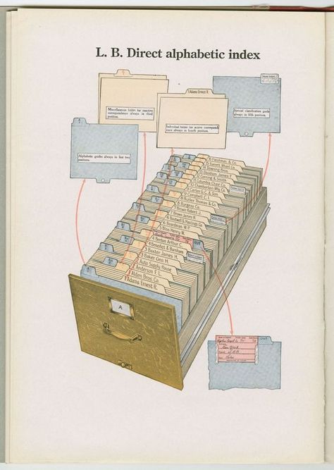 Library Card Catalog, Human Things, Card Catalog, Commonplace Book, Paper Planner, Study Organization, Library Catalog, Vintage Library, Card Files