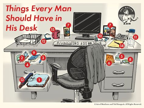 15 Things Every Man Should Have in His Desk | The Art of Manliness Mens Office Ideas, Mens Desk, Men’s Office, Male Office Decor, Home Maintenance Tips, Man Desk, Home Maintenance Checklist, Office Men, Mens Office