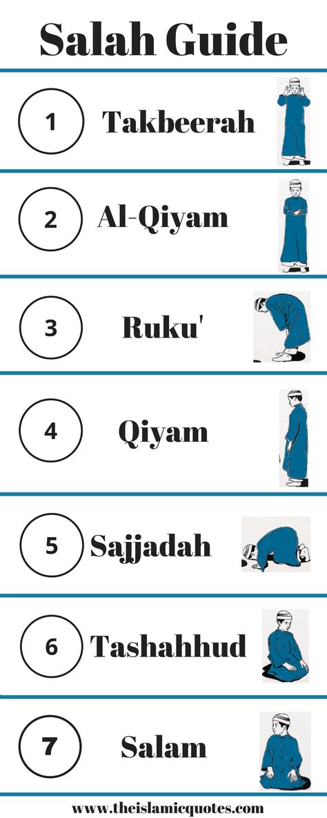 How To Perform Prayer (Salah) (4) Prayer Steps Islam, How To Perform Tahajjud Prayer, How To Pray Islam, Namaz Chart, Wudu Steps, Salah Islam, Convert To Islam, Sunnah Prayers, Salat Prayer