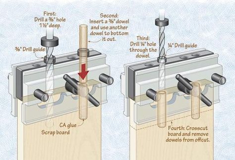 I always look for ways to add interesting details to boxes, so I developed a means of  hollowing a dowel to create a “double dowel” joint reinforcement. Dowel Joinery, Woodworking Software, Jet Woodworking Tools, Woodworking Lamp, Woodworking Chair, Woodworking Cabinets, Woodworking Bed, Intarsia Woodworking, Wood Magazine