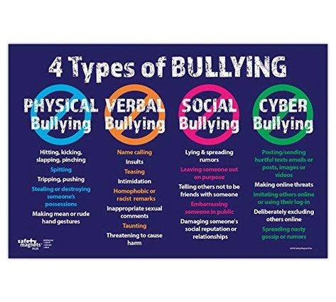 Poster For Classroom, Teaching Posters, Education Poster, Classroom Posters, School Counselor, School Counseling, Social Emotional, Social Skills, The 4