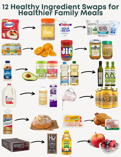 healthy ingredient swaps Healthy Eating Swaps, Clean Food Swaps, Healthy Switches Food Swap, Easy Healthy Food Swaps, Non Greasy Food Recipes Healthy, Healthy Meal Swaps, Ultra Processed Food Swaps, Whole Food Swaps, Processed Food Swaps