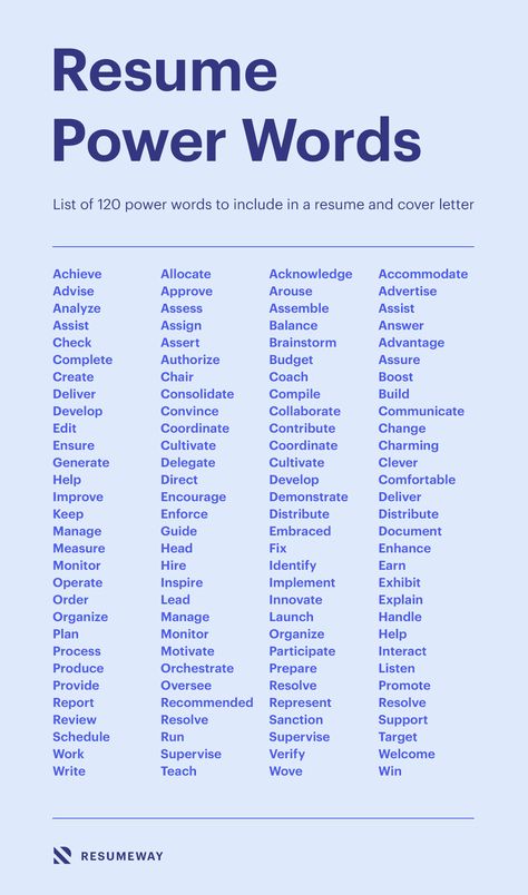 Power Words For Resume, Self Description Words Resume, Resume Buzz Words Skills, About Me Resume Ideas, Linkedin Description Ideas, Resume Tips And Tricks, Resume Job Description Tips, What Skills To Put On Resume, Resume Buzz Words