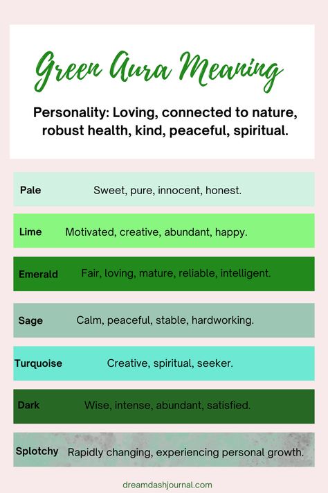 Green aura meaning Blue Green Aura Meaning, Lime Green Aura Meaning, Light Green Aura Meaning, Green Aura Meaning Spiritual, Green Meaning Color, How To See Someone's Aura, Green Person Meaning, Color Green Meaning, Light Green Aura