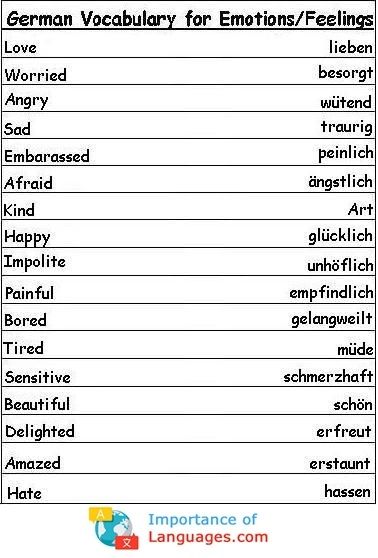 Feelings In German, Learn German Worksheets Printables, Common German Words, German Swear Words, Words For Emotions, German Beginner, German Phrases Learning, Basic German, Deutsch Language